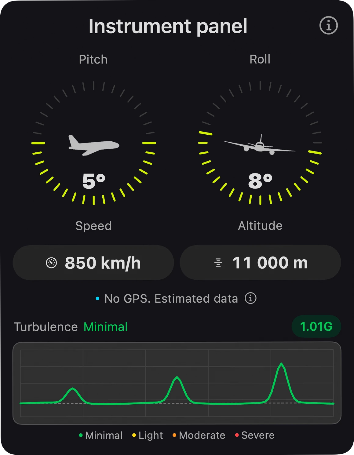 Приборная панель FlightPrime с креном, тангажом и графиком турбулентности